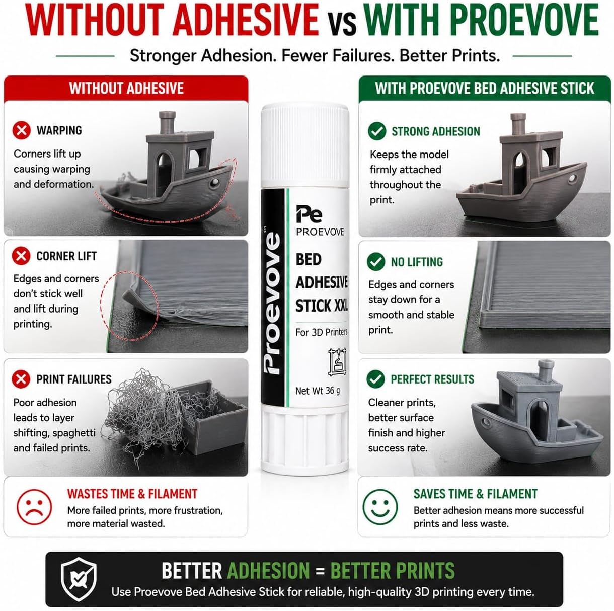 Proevove™ 3D Printer Bed Adhesive Stick XXL 36g — compatible filaments